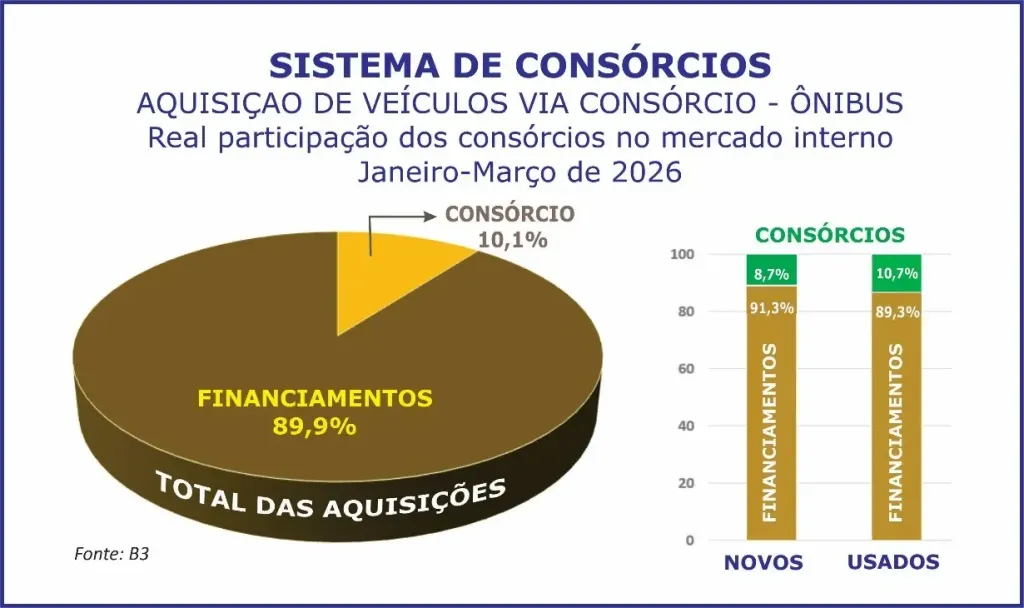 Divulgação ABAC